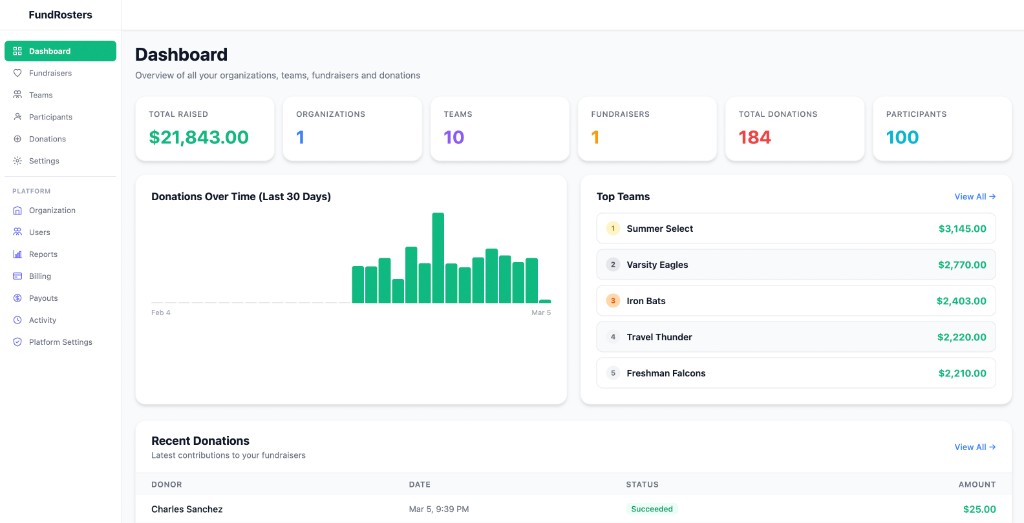 FundRosters team management dashboard showing member list and roles